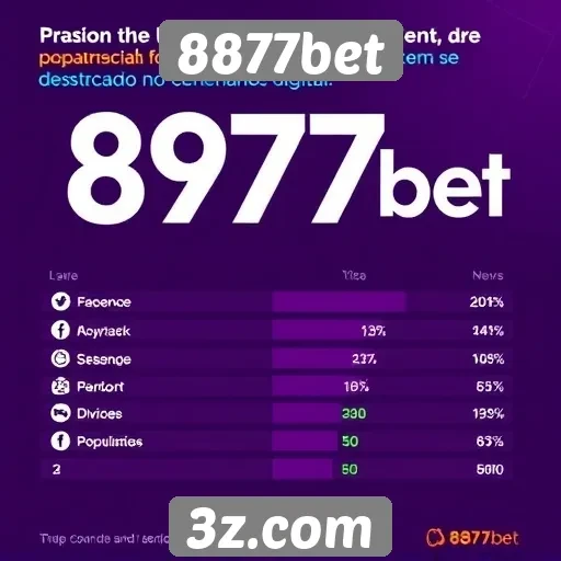 Estatísticas sobre popularidade do 8877bet em plataformas sociais